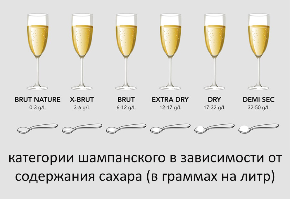 Загадка «брюта зеро»