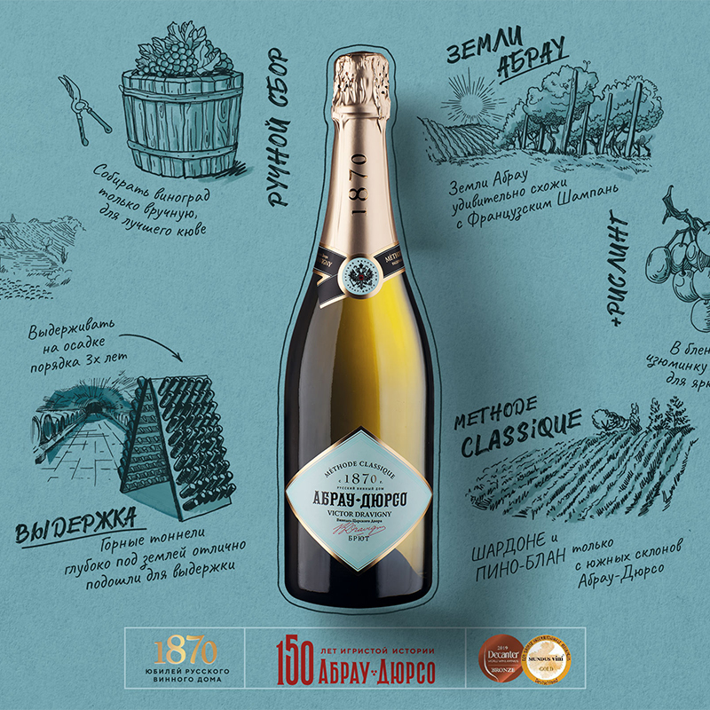 Игристое вино Абрау-Дюрсо: путешествие через века с коллекцией Victor Dravigny