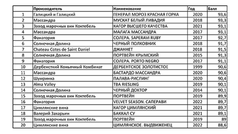 Top20 для публикации 2.jpg Top20 для публикации 2.jpg