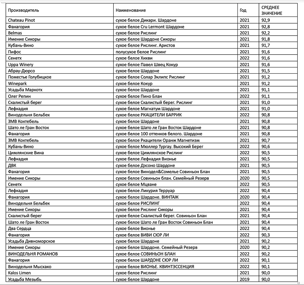 Образцы _ Белые _ 90+.jpg