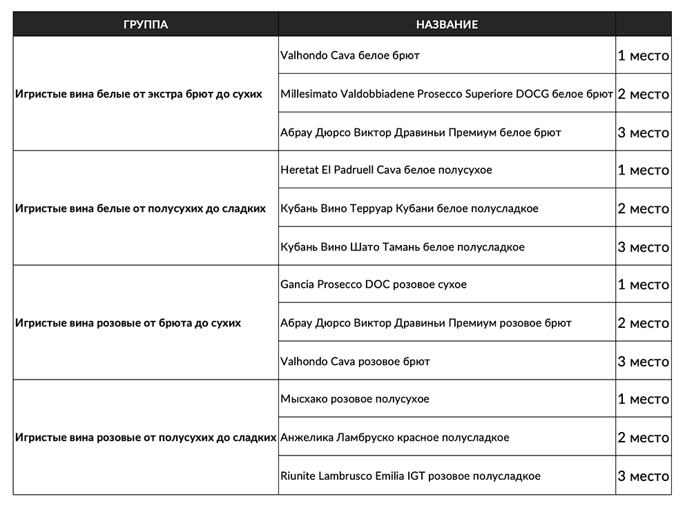 Игристые : рейтинг "Пятерочка".jpg