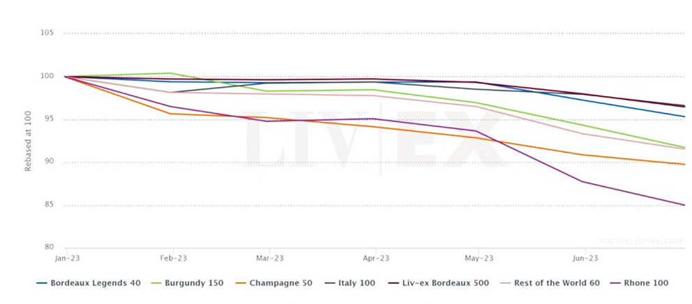 Liv-ex-1000-web-regions-920x404.jpg Liv-ex-1000-web-regions-920x404.jpg
