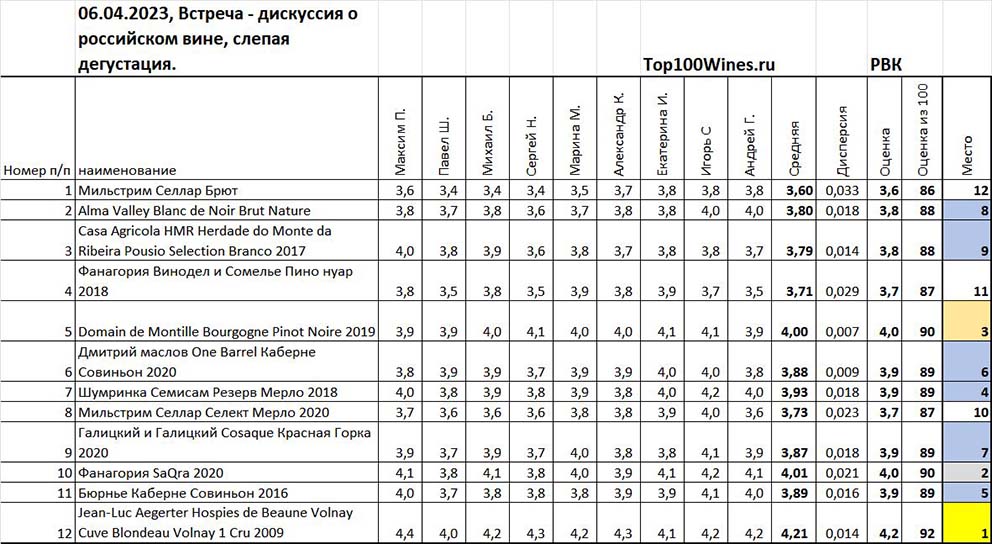 Новость Рейтинг РВК таблица.jpg